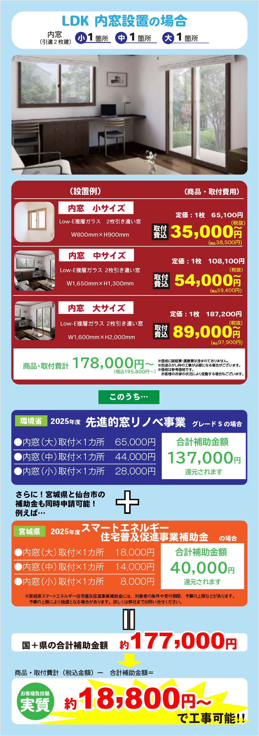 補助金使用例LDK内窓設置(県と併用した場合)