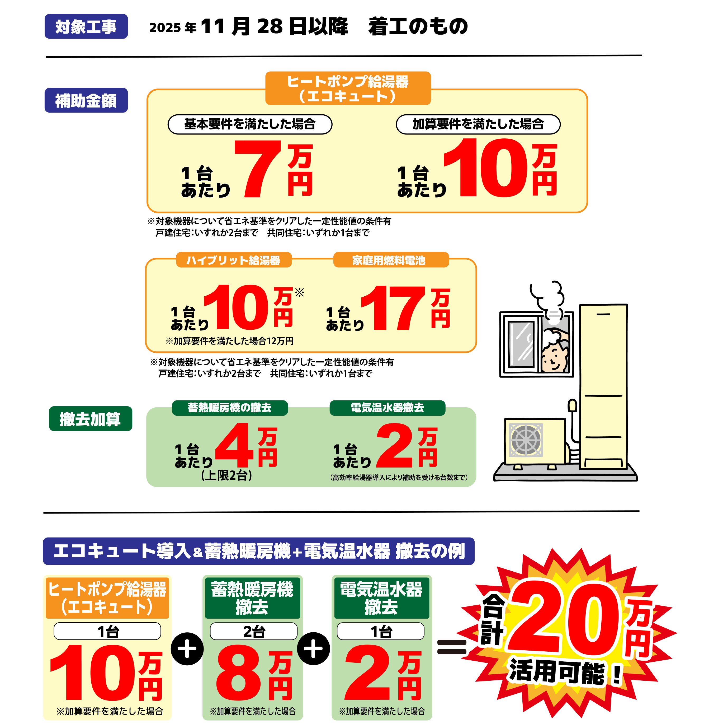2026給湯省エネLP最終オレンジ_02-2